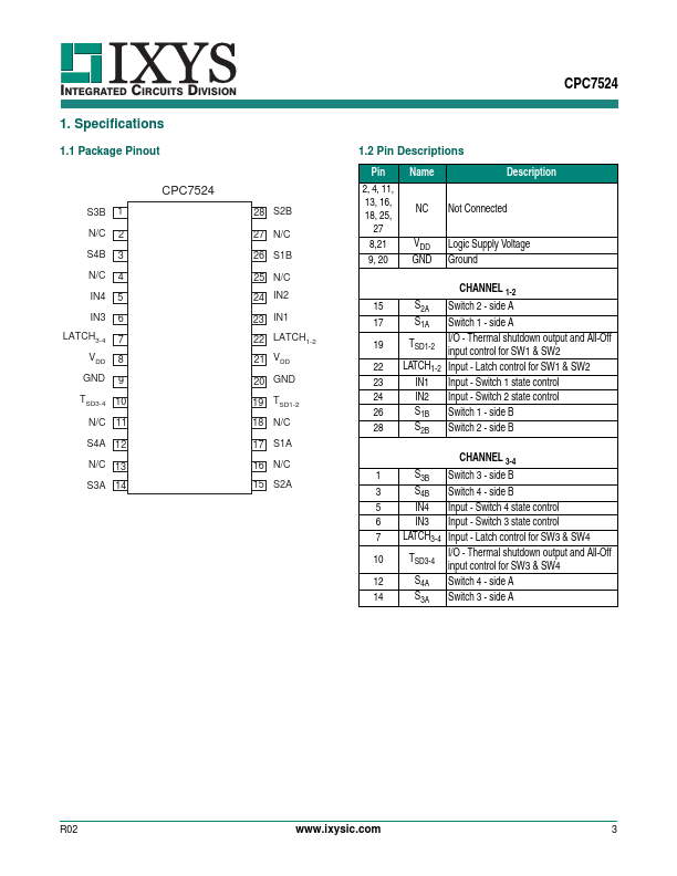 CPC7524BTR