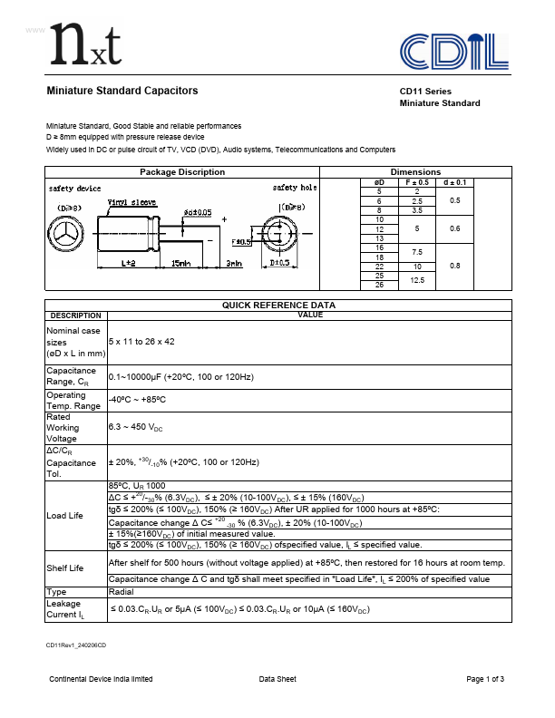 CD11