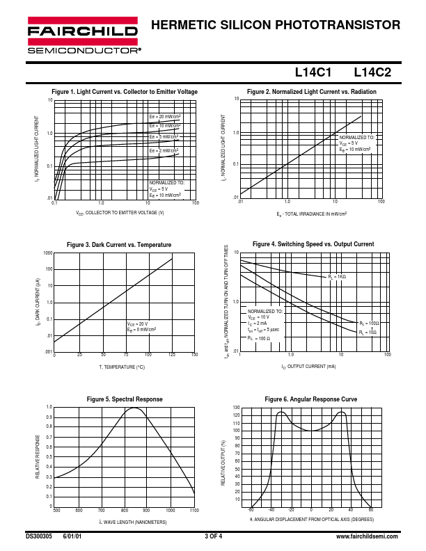 L14C1