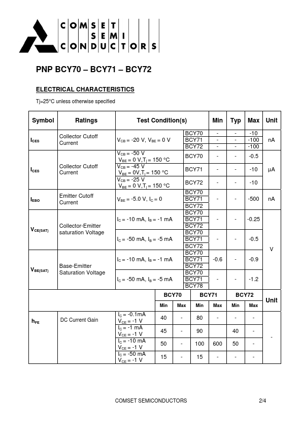 BCY72