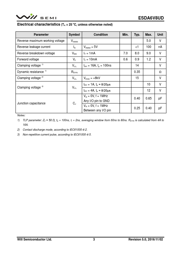 ESDA6V8UD