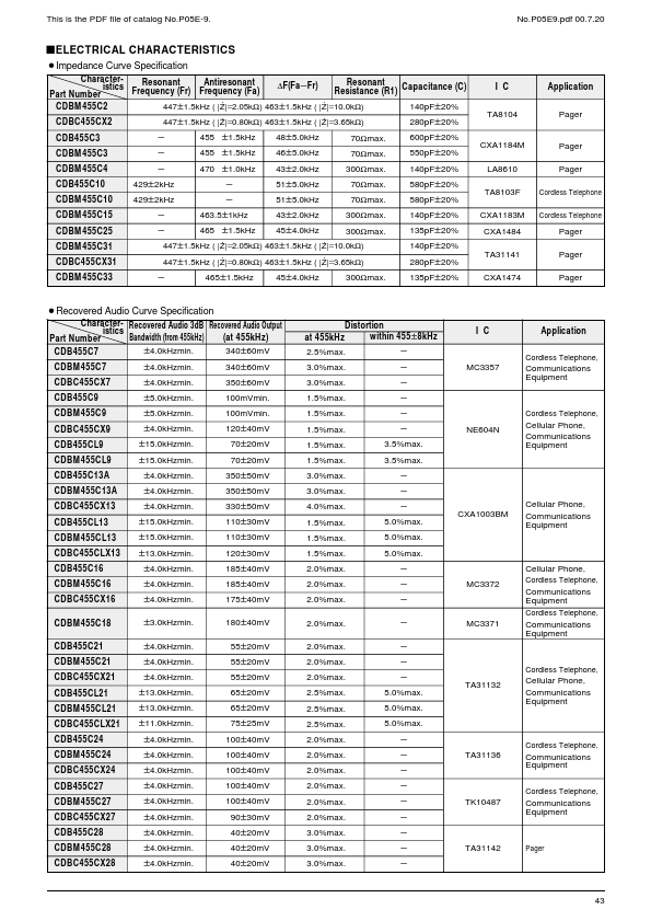 CDBC455CLX21