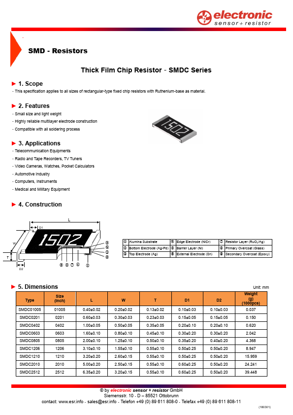 SMDC0201