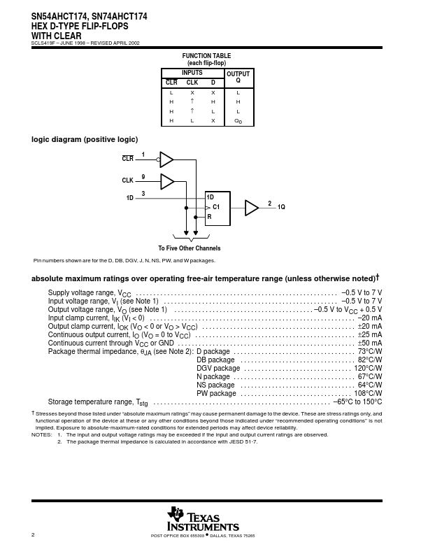 SN74AHCT174