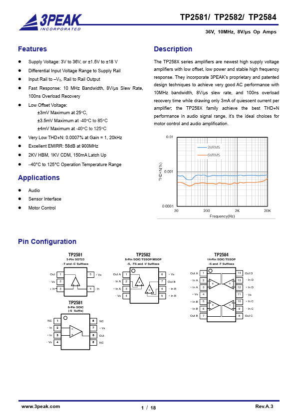 TP2582 Datasheet Preview