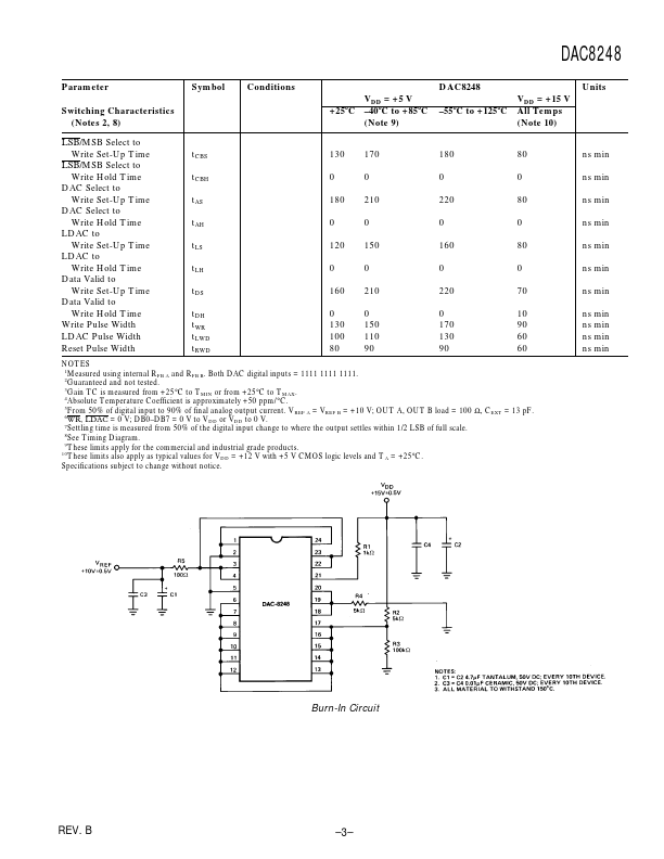 DAC8248