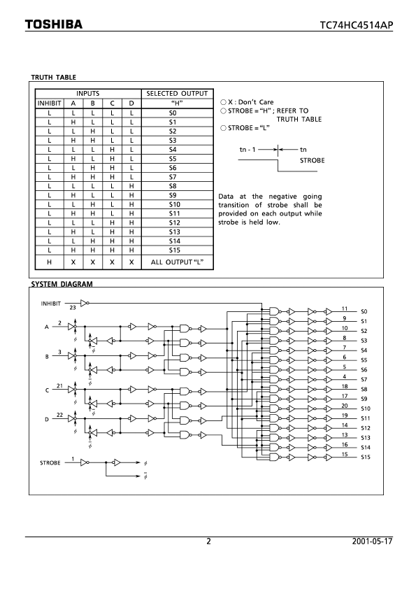 TC74HC4514AP