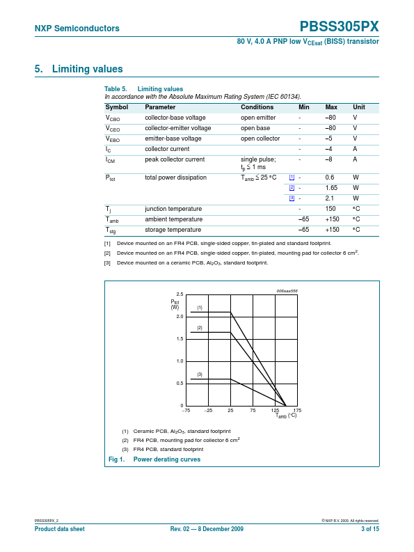 PBSS305PX