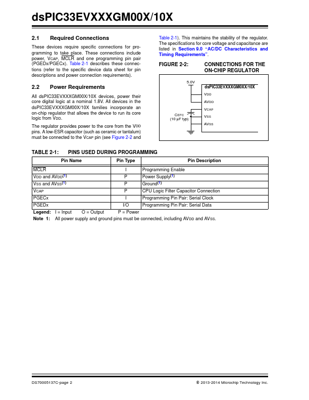 dsPIC33EV256GM006