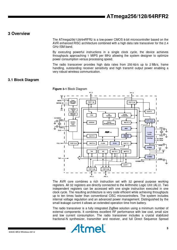 ATmega256RFR2