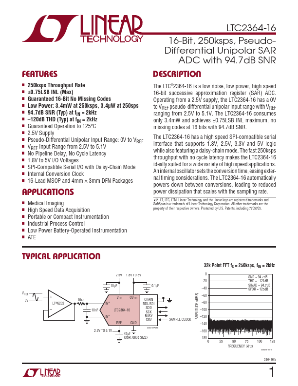 LTC2364-16