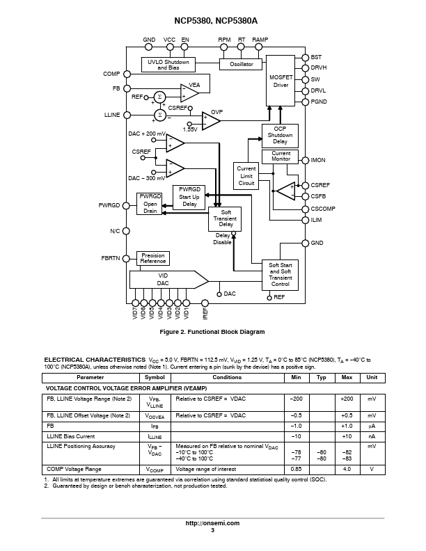 NCP5380A