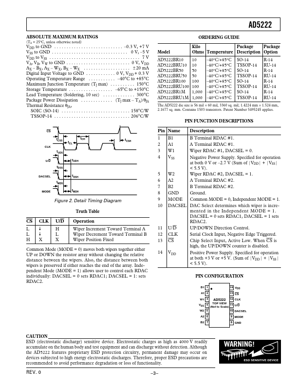 AD5222