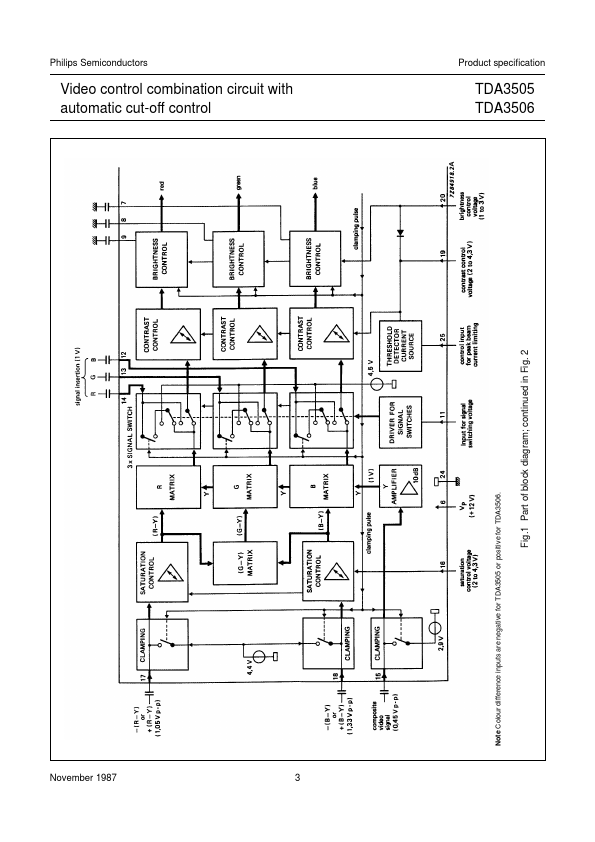 TDA3505