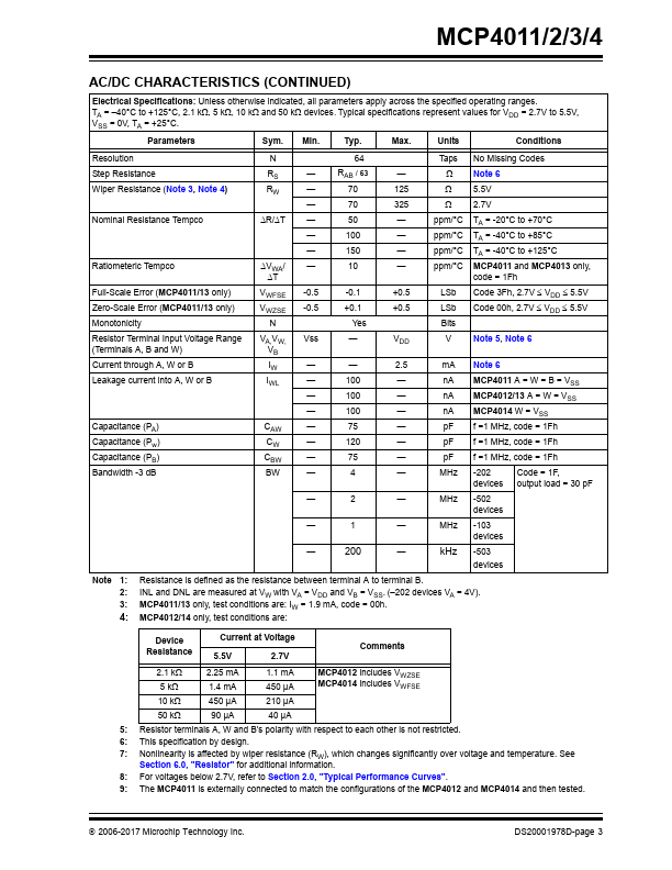 MCP4014