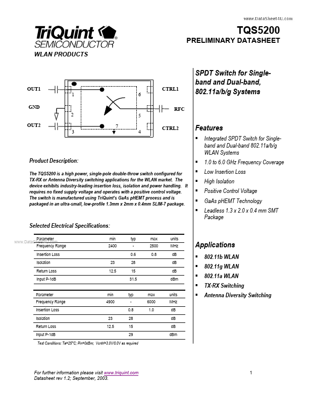 TQS5200