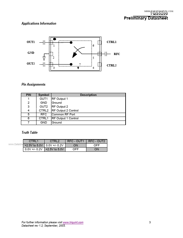 TQS5200