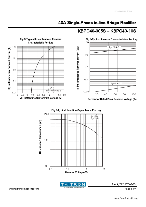 KBPC40-10S