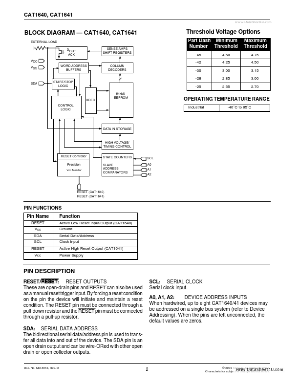 CAT1641