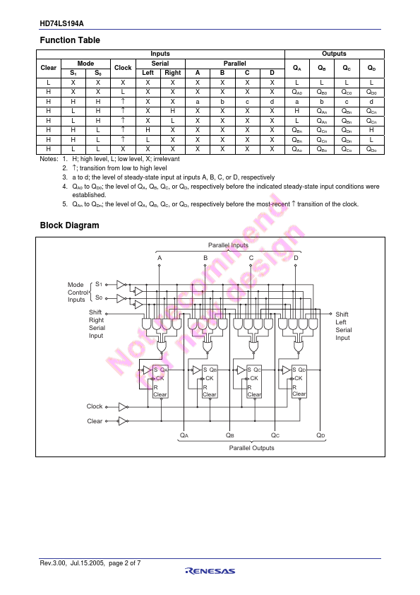 HD74LS194A