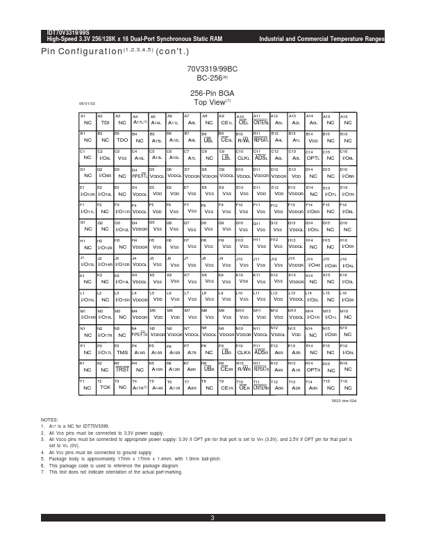 IDT70V3319S