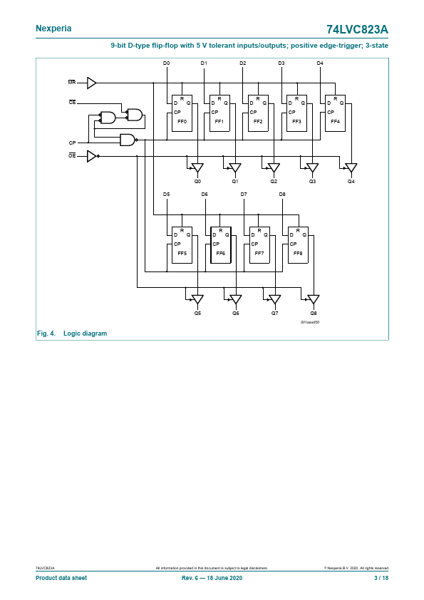 74LVC823A