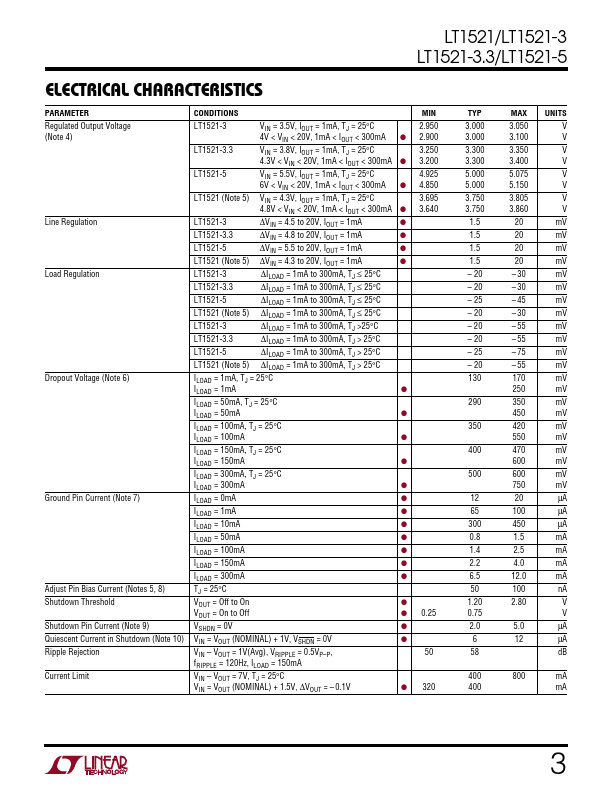 LT1521-3.3