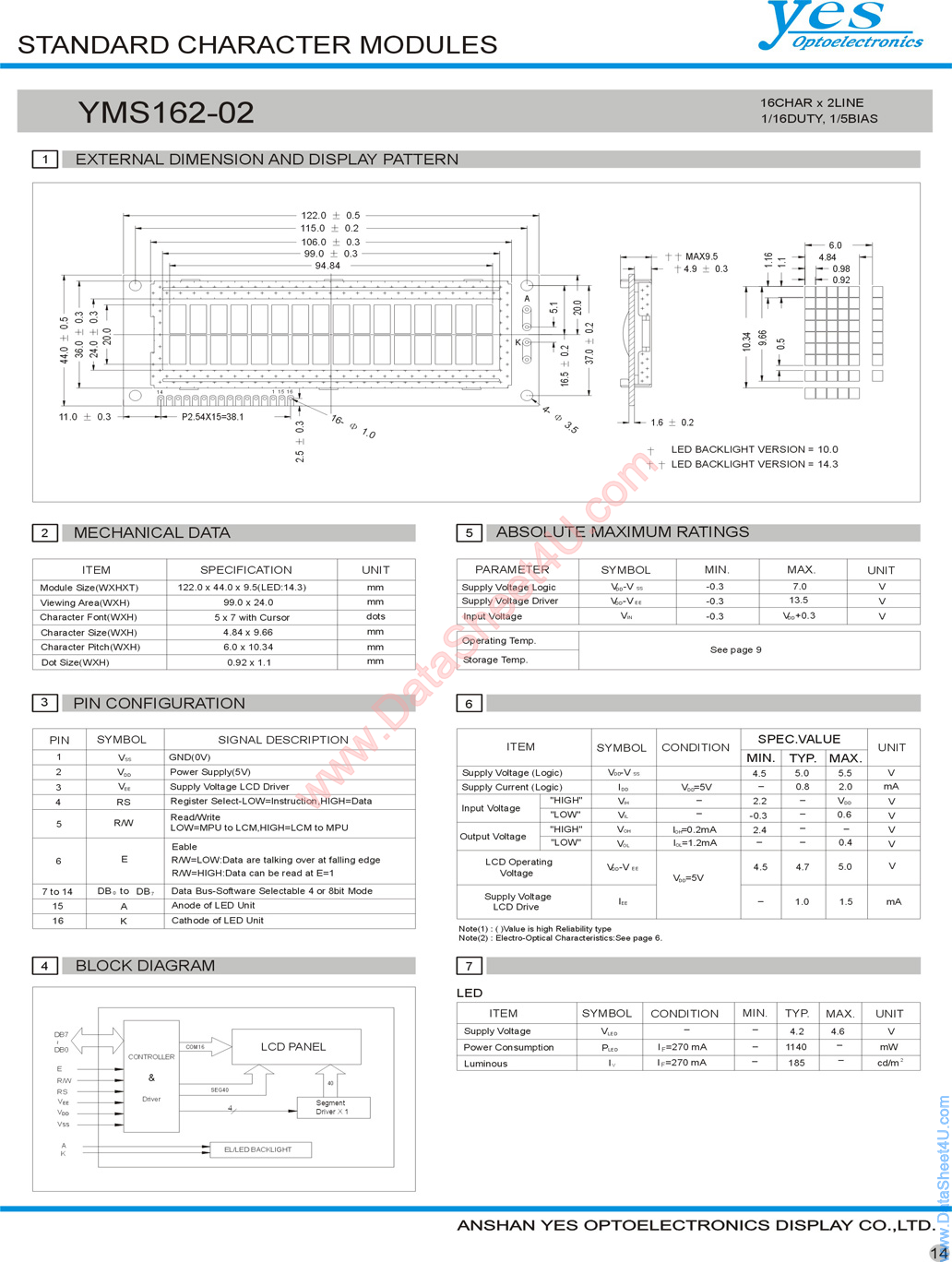 YMS162-02