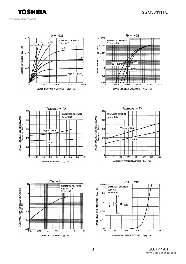 SSM3J111TU