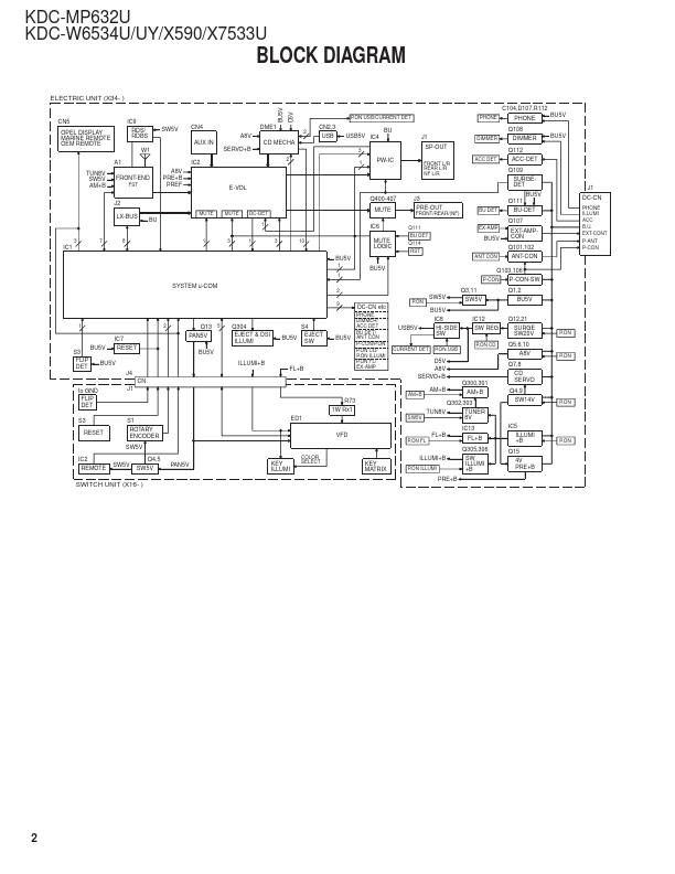 KDC-W6534U