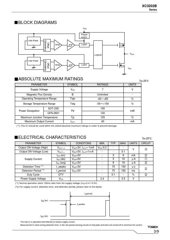 XC3202B