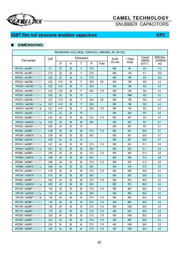 KPC105x4AD5B7xxxB