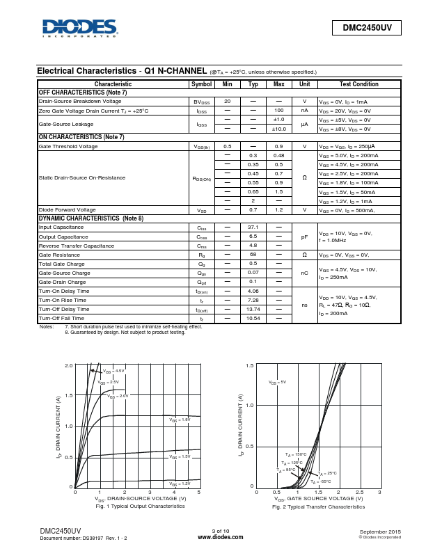 DMC2450UV