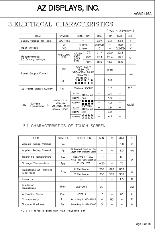 AGM2416A