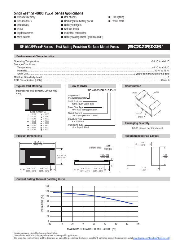 SF-0603FP020F-2