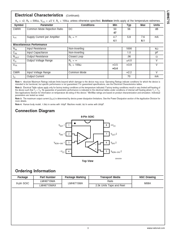 LMH6715