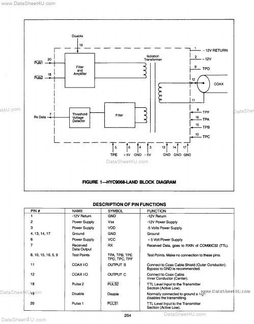 HYC9068