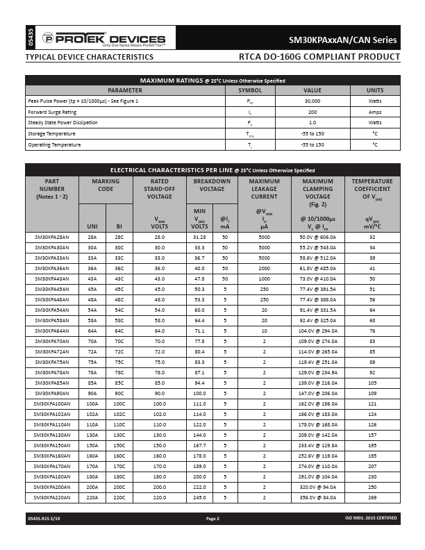 SM30KPA75AN