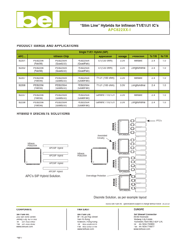 APC82202