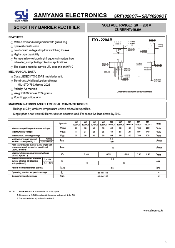 SRF1050CT