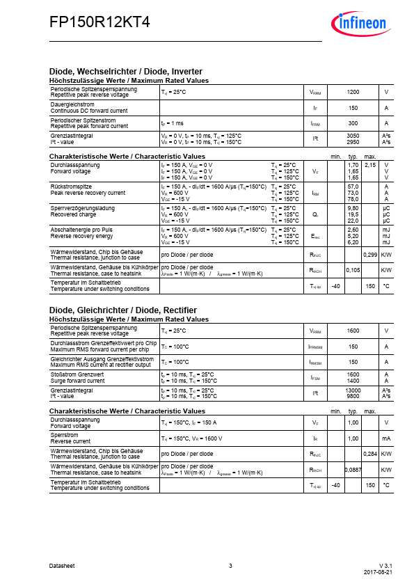 FP150R12KT4