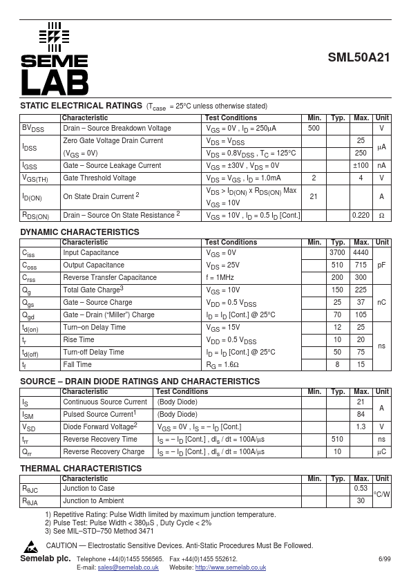 SML50A21