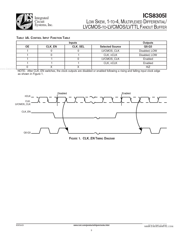 ICS8305I