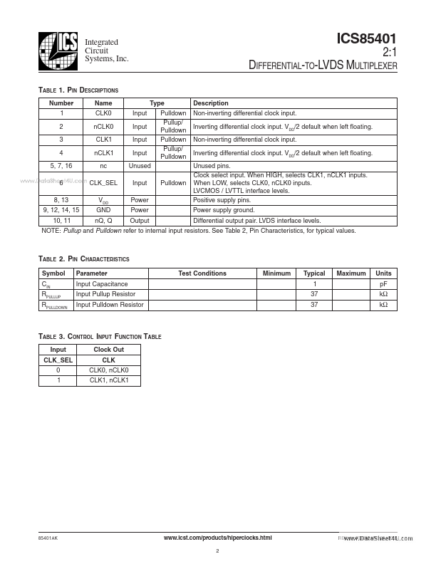 ICS85401