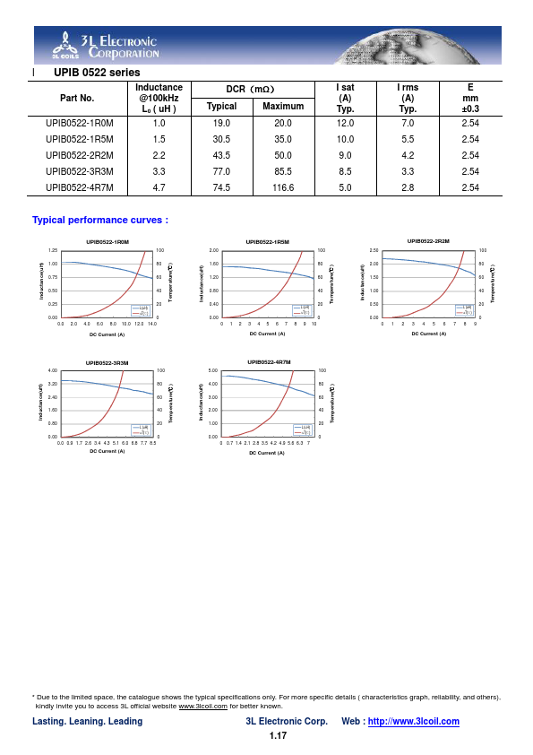 UPIB0522-1R0M