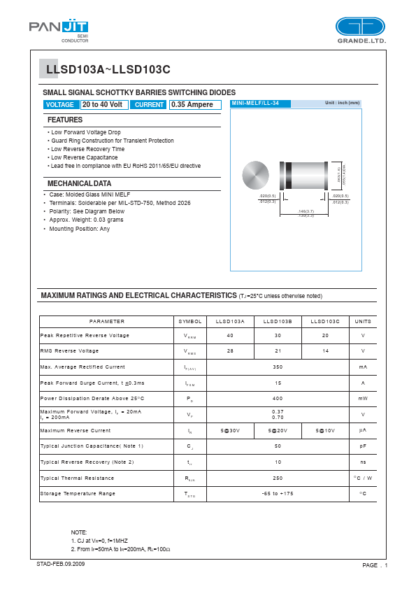 LLSD103B