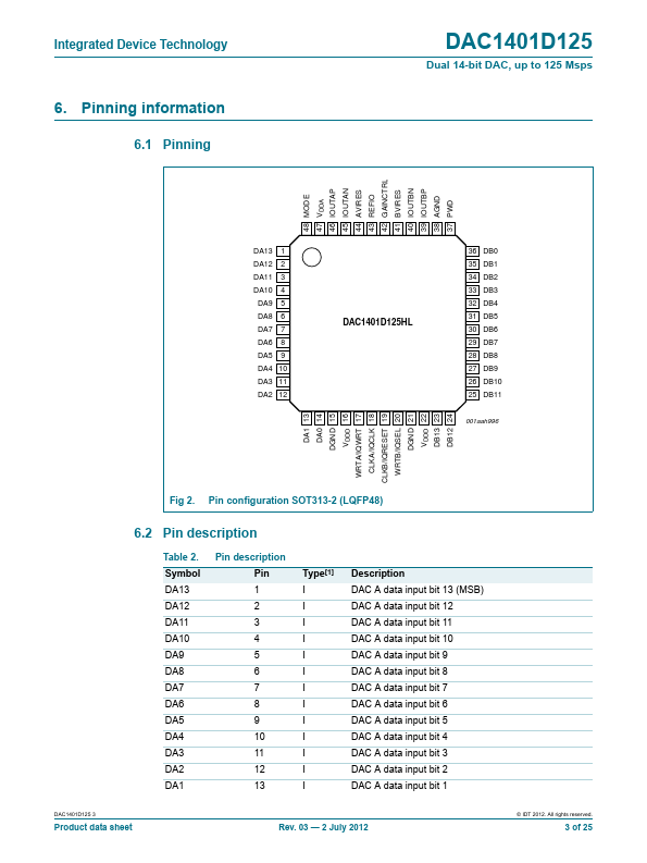 DAC1401D125