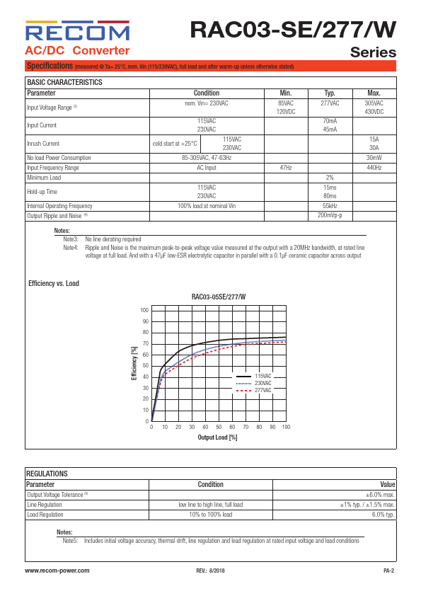 RAC03-24SE-277-W