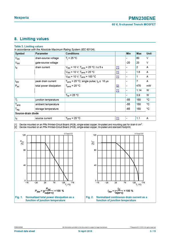 PMN230ENE