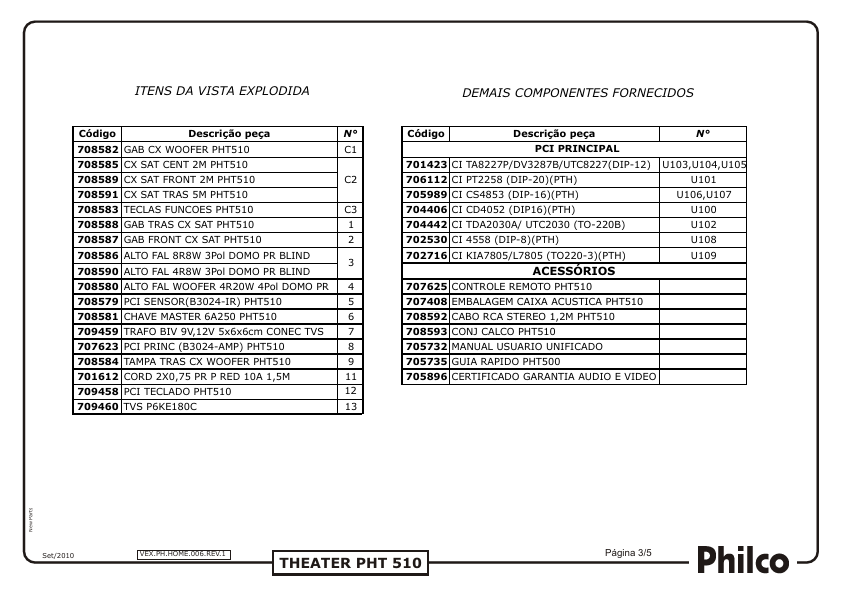 PHT510